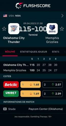 Oklahoma City Thunder - Memphis Grizzlies 115:100 @FlashscoreFR #NBA #NBAextra #NBATwitterLive @beinsports_FR @TrashTalk_fr Plus d'infos: