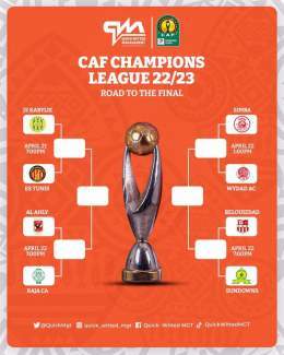 Just  day to go!   And #CAFCL  quarter-finals action begins tomorrow   Who will make it to the #TotalEnergiesCAFCL  semi-finals?