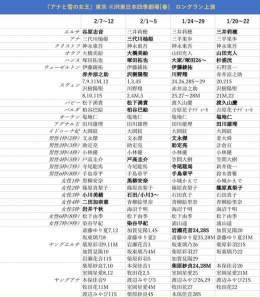 劇団四季　週間予定キャスト 2/6〜2/13(2/6 10:00時点) アナ雪東京，バケモノ東京，LK東京，BB舞浜 (太字:キャスト変更，下線:デビュー) #週間キャスト　#キャス変 &darr;そのほかの演目はスレッドへ&darr;