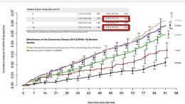 New study found a 9-times increased rate of myocarditis after mRNA booster.