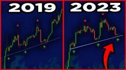 #BITCOIN: HISTORY REPEATING!!!