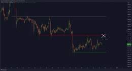 $29,600 is the level to break for the #Bitcoin Bulls