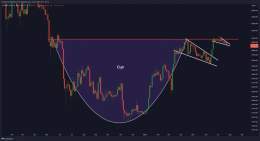 #Bitcoin is about to break out BIG!