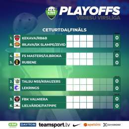 ELVI florbola līgas izslēgšanas spēles sāksies 22. februārī. Ceturtdaļfināla un pusfināla sērijas ritēs līdz kādas komandas četrām uzvarām, bet medaļas tiks sadalītas Superfinālā, kas 12. aprīlī norisināsies "Xiaomi arēnā". #florbols #floorball
