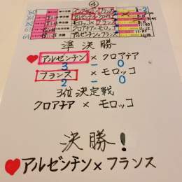 #FIFAWorldCup 決勝カード決定 アルゼンチンvs.フランス。モロッコも頑張りましたが&hellip;。さぁーメッシ行くよーチーム一丸となって、36年振り、悲願のトロフィー掲げよーう神様お願いします #サッカー #メッシ #アルゼンチン #フランス #優勝 #頑張れ