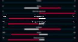 Я лучше на 0-0 посмотрю, чем на такое. Испания 7-0 Коста-Рика.  А судья добавил 8 минут при 6-0. Ёбнутые. Для чего это? #ИспанияКостаРика #ESPCRC