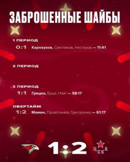 @hccska @CanadiensMTL  @CheckersHockey  @FlaPanthers. @RedarmyHc @ThunderbirdsAHL #маминМаксим в Омске, ЦСКА Москвы обыграл домашний Ак Авангард @hcavangardomsk 2:1 в оаертайме; нападающий ЦСКА Максим Мамин забил победный второй гол в овертайме.