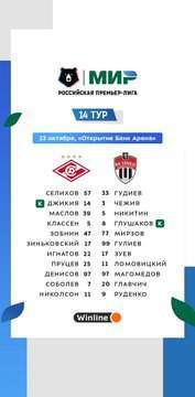 Стартовые составы на матч "Спартак"-"Химки". #СпартакХимки