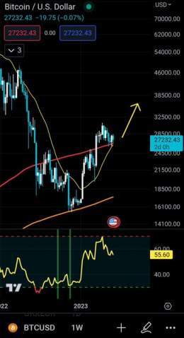 If 14th June FED Pauses, then #Bitcoin  pump   What do you think?  #BTC #HODL #crypto