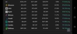 #Bitcoin  As Predicted went to 25k.   296M liquidated 108.000 traders gutted!   Longs being liquidated! Guess what happens soon  This tale is old as F*ck and you went for it again....  #BTC #HODL #Crypto
