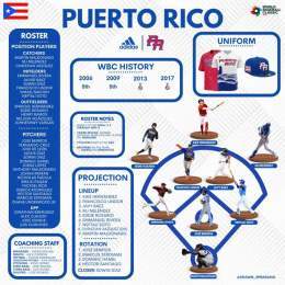 2023 World Baseball Classic Overview:  Puerto Rico