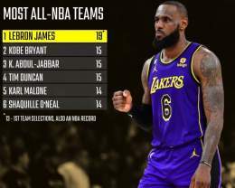 Another day, another record.  A day in the life of LeBron James.