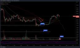 Scary but.. its outcome can turn out to be true.  #Bitcoin: down or up. Now it's the time.
