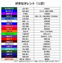 駅伝見てたらこのメンツに名前入ってて笑った 野村くんの順天堂応援します！ #箱根駅伝