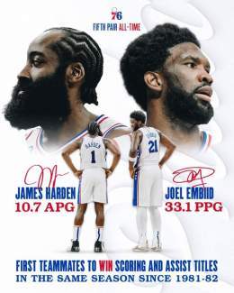top two not two NBA duo.