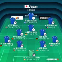 【予想スタメン】  国際親善試合 日本代表ウルグアイ代表 3月24日(金)19:30 国立競技場  テレビ朝日 生中継 【解説】松木安太郎、内田篤人 【ゲスト】影山優佳  レアル･マドリードのバルベルデらが来日メンバー入り