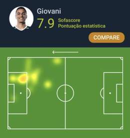 #Paulist&atilde;o   Giovani (19 anos) teve a 2&ordf; maior Nota Sofascore de Mirassol 0-2 Palmeiras!   29 mins jogados  2 assist&ecirc;ncias  3 passes decisivos  1 grande chance criada  3 chutes (1 no gol)  1/1 drible certo  Nota Sofascore 7.9