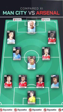 Videos