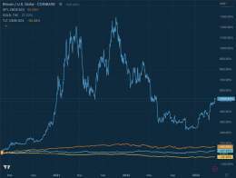 Performance since March 2020 Covid lows:  Long term treasuries: -32% Gold: +27% S&amp;P 500: +65% #Bitcoin +520%  They have to print to prop up debt markets. You can't hide from volatility. Hold finite assets without counter-party risk.