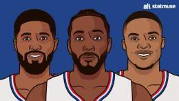 Clippers are 0-3 with Russell Westbrook