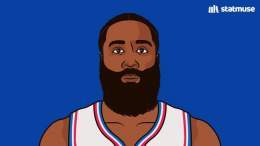 3-pointers today:  21 &mdash; 76ers 13 &mdash; Nets  76ers set a franchise record for total 3s in a playoff game.
