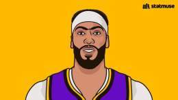 Most stocks this playoffs:  49 &mdash; Anthony Davis 48 47 46 45 44 43 42 41 40 39 38 37 36 35 34 33 32 31 30 29 28 &mdash; Al Horford