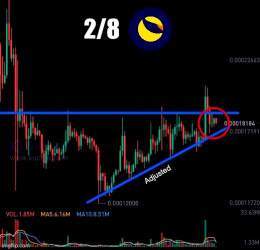 The LUNC chart is back into adjusted wedge pattern after bullish breakout met with overall market pressure.  We have to wait for the direction  Keep watching - Spread  #LUNACLASSIC #LUNCcommunity #LUNCARMY #LuncBurn $LUNC #crypto #LUNC #TerraClassic