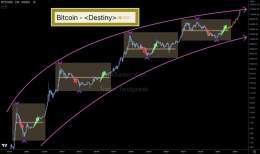 This chart demonstrates the destiny of #Bitcoin.  In some time, $BTC forms a huge resistance, which will be broken through and the next stop is another ATH.  #BTC #Crypto