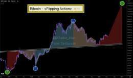 #Bitcoin is flipping the price pattern along a 5-year trendline. Next top = 200k  #BTC #Crypto