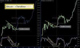 D3 #Bitcoin chart shows Trendline Breakout. Stochastic reached the bottom and started to trend upward as well.  #BTC #Crypto