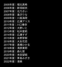 芸能界にはスターの登竜門と言われる仕事がいろいろあるけれど、全国高校サッカーのイメージガールほどえぐいものを知らない。  いや、ヤバすぎるだろ...。