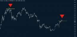 GM . Is the top in for #Bitcoin? With all the negative macro news we could see 20k again