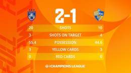 FT |  \ud83c\uddf2\ud83c\uddfe Johor Darul Ta'zim 2-1 Ulsan Hyundai  \ud83c\uddf0\ud83c\uddf7    \ud83c\udfad Late, late drama at the Sultan Ibrahim Stadium as a stoppage time own goal helps JDT book a historic #ACL Round of 16 berth!   #ACL2022 | #J
