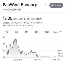 JUST IN  Bank stocks in pre-market trade:  Western Alliance Bancorporation down 62%  First Republic Bank down 64%  PacWest Bancorp down 42%  Charles Schwab down 8.52%