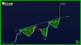 BITCOIN ANALYSIS: If we break this Inverse Head &amp; Shoulders Pattern, then we could see #Bitcoin at $40,000.