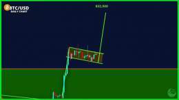 CHART: #Bitcoin Bull Flag.