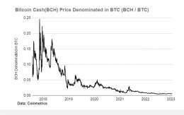 There are so many people advocating for an increase of the #Bitcoin block size limit to fit Ordinals inscription data and lower transaction fees.   These people probably just haven't been here long enough to know that an increase in block size was al