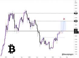 #Bitcoin   $BTC testing the last area of problem!   #btc #crypto