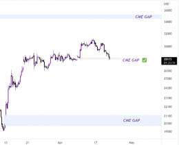 #Bitcoin   $28k CME Gap filled