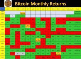 #Bitcoin will be surely green this June!