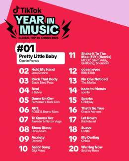 the 2025 TikTok Global Top 20 Songs of the year is out #YearInMusic