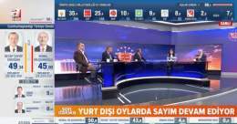 トルコ大統領選挙  開票率：98.5%    エルドアン大統領: 49.34%  ケマル・クルチダロウル：45%