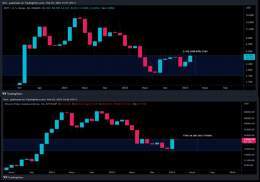 For those who have doubts that #EWT is not a good investment   $EWT since the lows of 2022 is up 100%    #Bitcoin  since the lows of 2022 is up 50%    #blockchain #Cryptocurency #Crypto $dot #Ethereum @energywebx
