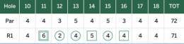 What a classic Phil back nine. #TheMasters