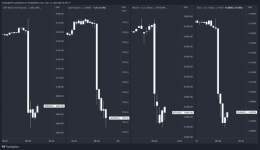 The S&amp;P 500, Gold, Bitcoin and EURUSD after the CPI Print: