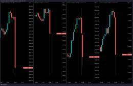 The Federal Reserve just raised interest rates by 0.5%.  Here's the market reaction in Stocks, Gold, Bitcoin and the Euro: