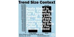 20K+ #Google searches 4 @PaulaAbdul 1h old
