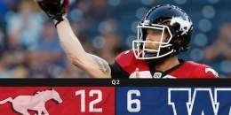 HALFTIME: @calstampeders up by 6 after one half of play.  #LiveMic #CFLGameDay