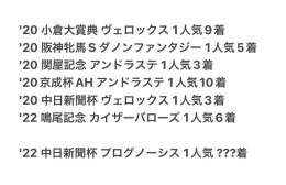 . 中内田厩舎 4歳馬 重賞1番人気 &rarr;現在6戦連続連対を外している  中日新聞杯プログノーシスは果たして？