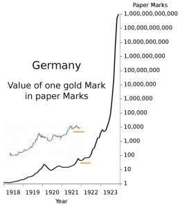 USD against #Bitcoin is following the German Mark's footsteps.